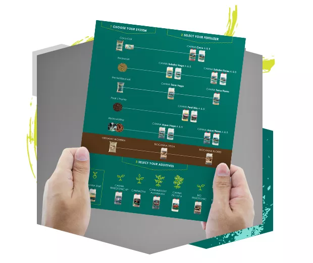 CANNA Products Chart