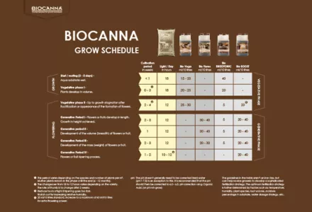 BIOCANNA Grow Schedule