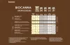 BIOCANNA Grow Schedule